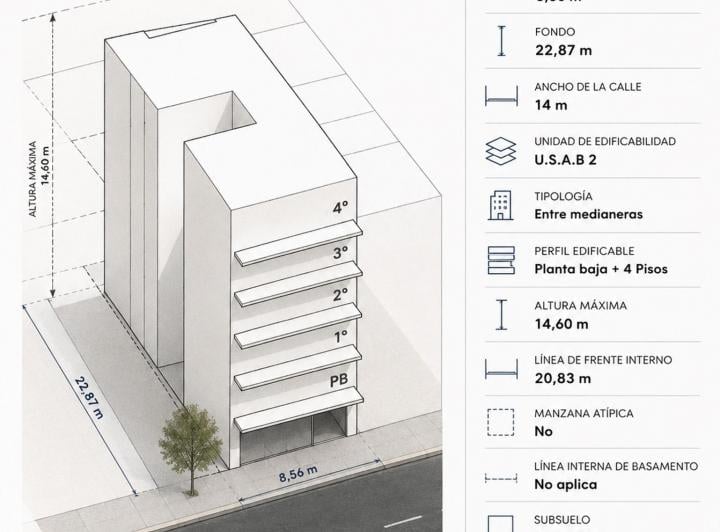 Terreno · 197m²