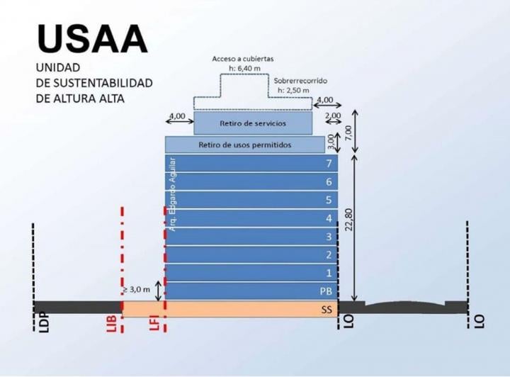 Terreno · 365m²