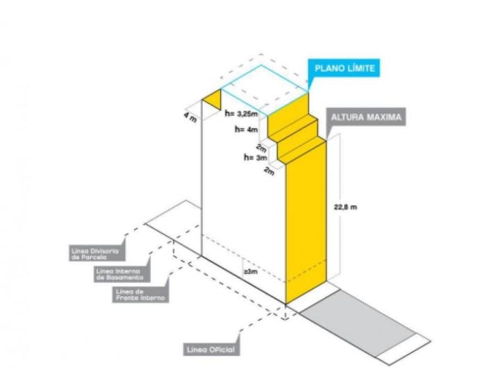 Terreno · 127m²