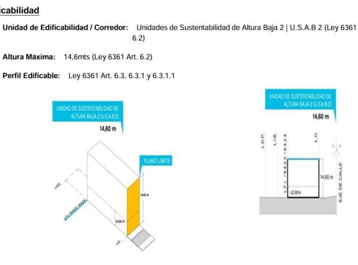 Terreno · 226m²