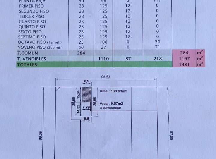 Terreno · 260m²