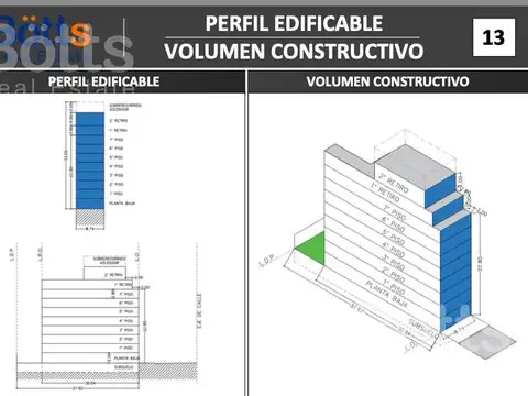 Terreno en Venta en Caballito, Capital Federal