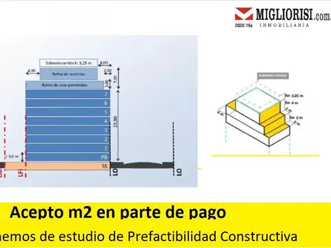 Terreno en Venta en Palermo, CABA