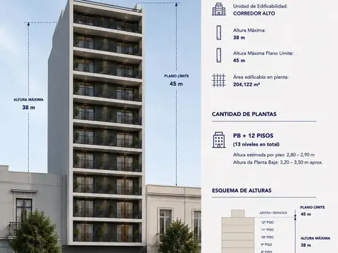 Terreno en Venta en Monserrat, CABA