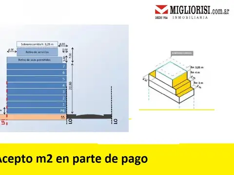 Terreno en Venta en Caballito, CABA