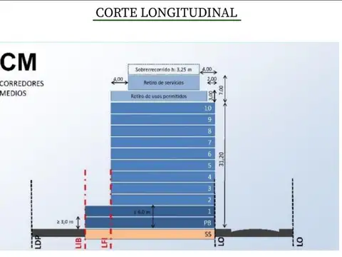 Terreno en Venta en Caballito, Capital Federal