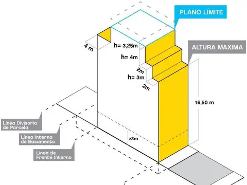 Terreno en Venta en Almagro, CABA