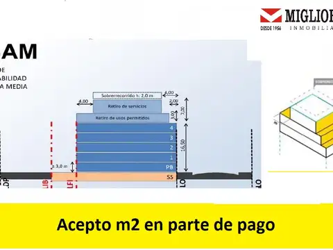 Terreno en Venta en Villa Crespo, CABA