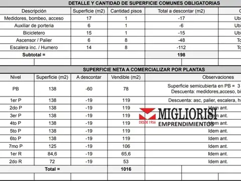 Terreno en Venta en Palermo, CABA