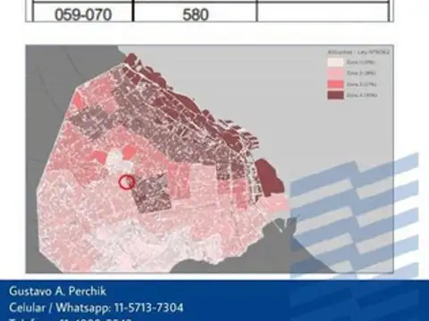 Terreno en Venta en Caballito Norte, Caballito
