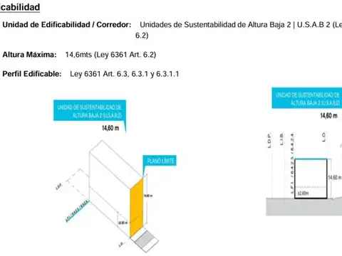Terreno en Venta en Villa Lugano, Capital Federal