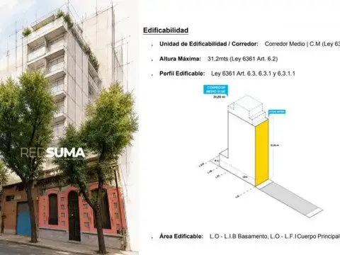 Terreno en Venta en Barracas, CABA