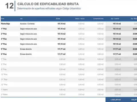 Terreno en Venta en Parque Chacabuco, Capital Federal
