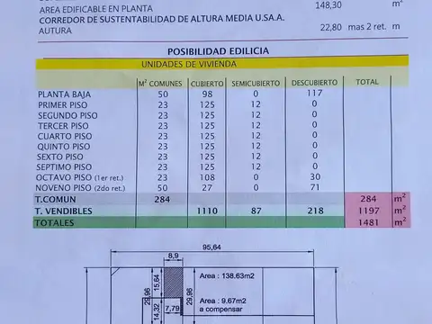 Terreno en Venta en Villa Crespo, CABA