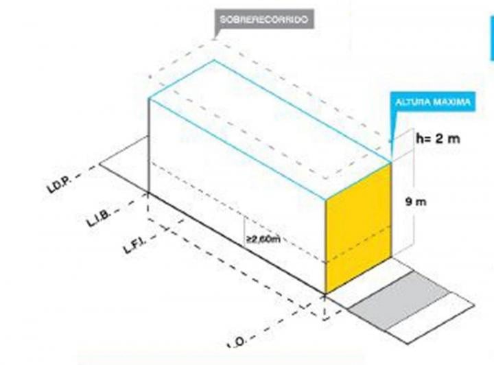 Terreno · 363m²