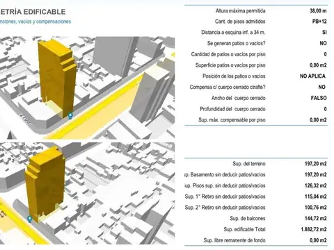 Terreno en Venta en San Cristobal, Capital Federal