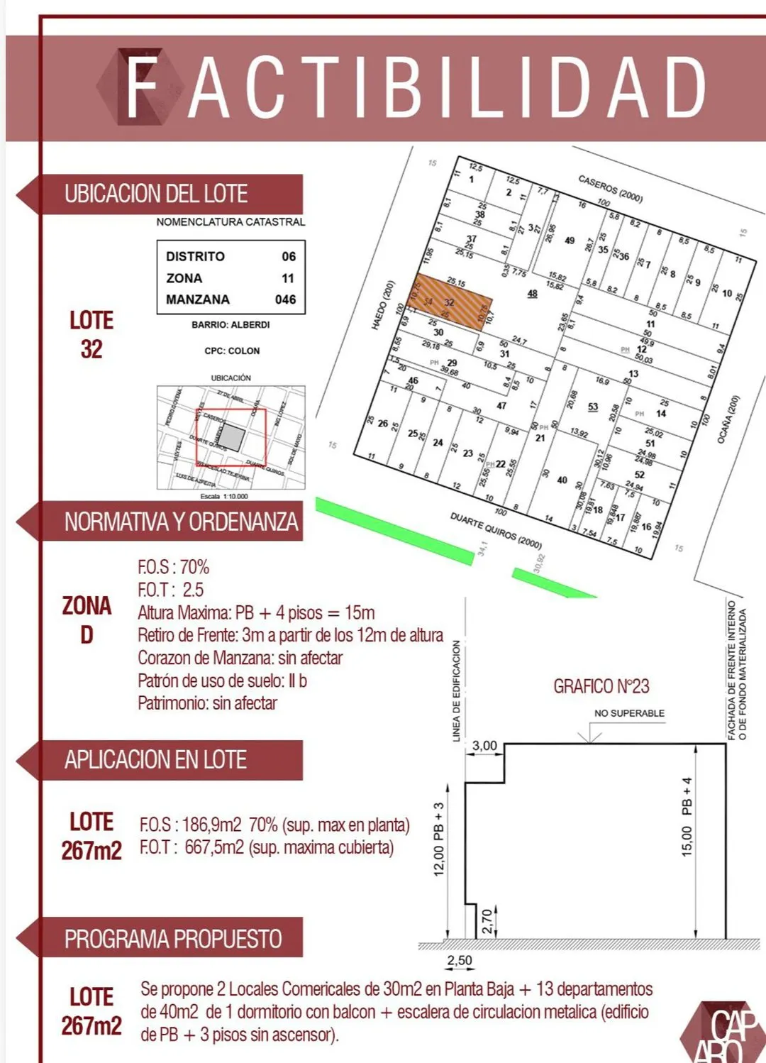 LOTE 267 M2 ALBERDI CORDOBA APTO DESARROLLO ZONA COMERCIAL A MTS AV COLON NUEVO CENTRO SHOPPING VENTA