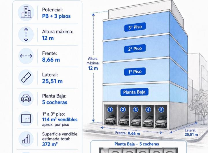 Terreno · 222m²
