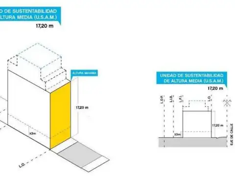 Terreno en Venta en Parque Chacabuco, CABA