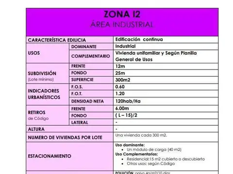 Terreno en Venta en Benavidez, Partido de Tigre