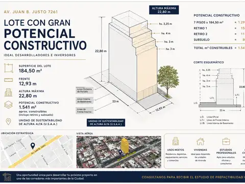 Terreno en Venta en Velez Sarsfield, CABA