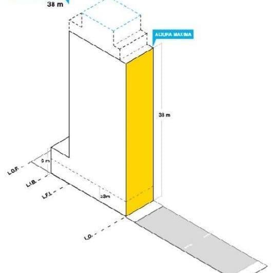 Terreno · 890m²