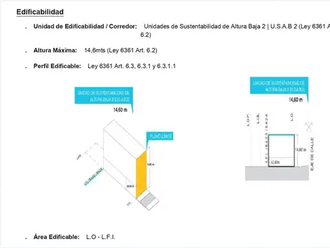 Terreno en Venta en Palermo, CABA