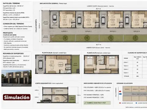 Terreno en Venta en Godoy Cruz, Mendoza