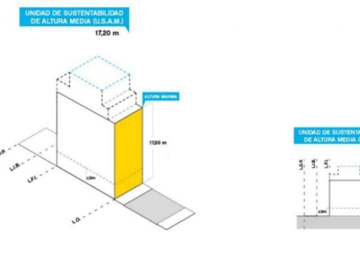 Terreno · 325m²