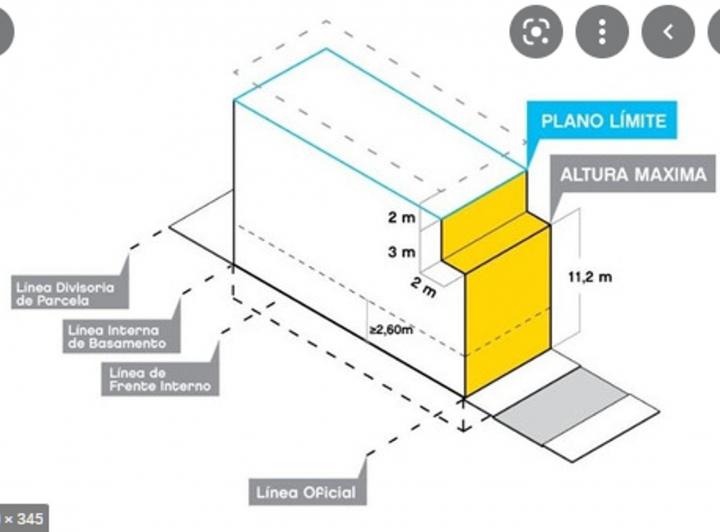 Terreno · 508m²