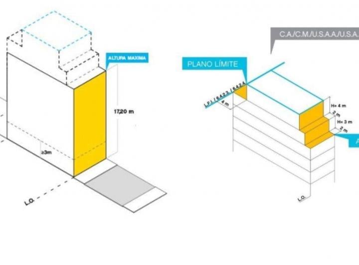 Terreno · 393m²