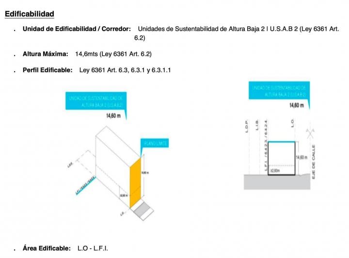 Terreno · 285m²