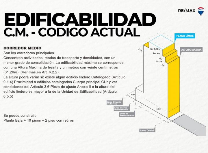 Terreno · 328m²