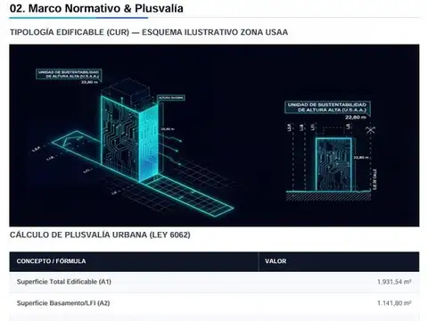 Terreno en Venta en Floresta, CABA
