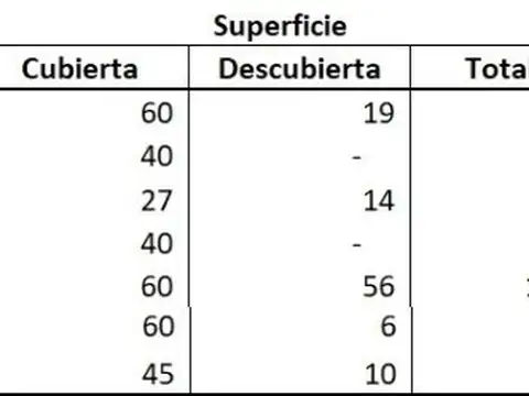 Departamento en Venta en Castelar, Partido de Morón