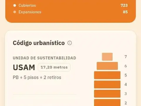 Terreno en Venta en Velez Sarsfield, CABA