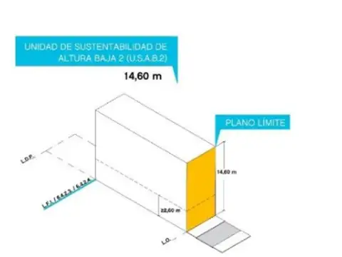 Terreno en Venta en Constitución, CABA