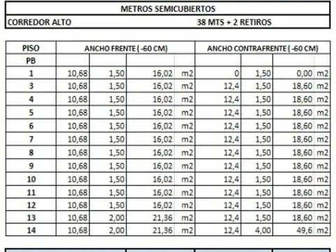 Terreno en Venta en Microcentro, Centro