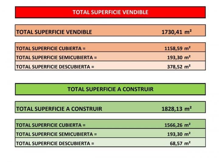 Terreno · 525m²