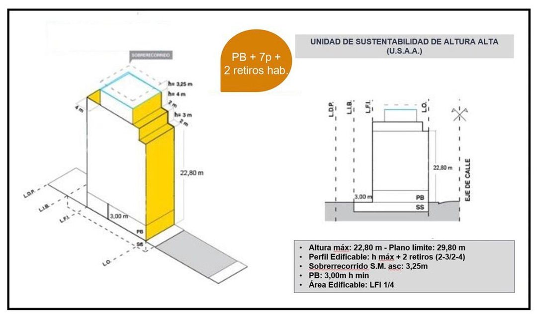 LOTE s/AV. EMILIO CASTRO - Apto 1020 M2 Vendibles