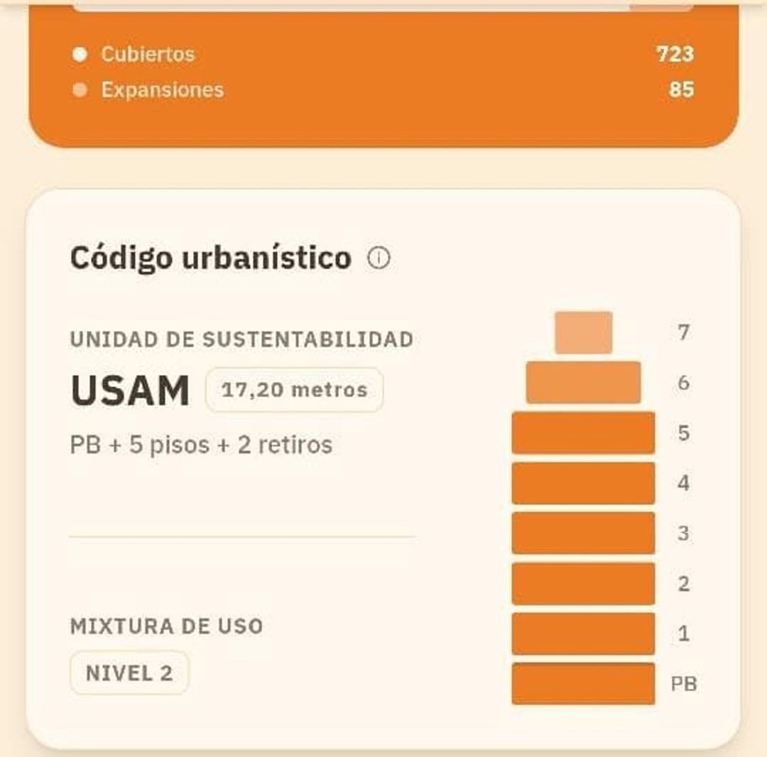 VENTA LOTE VELEZ SARSFIELD