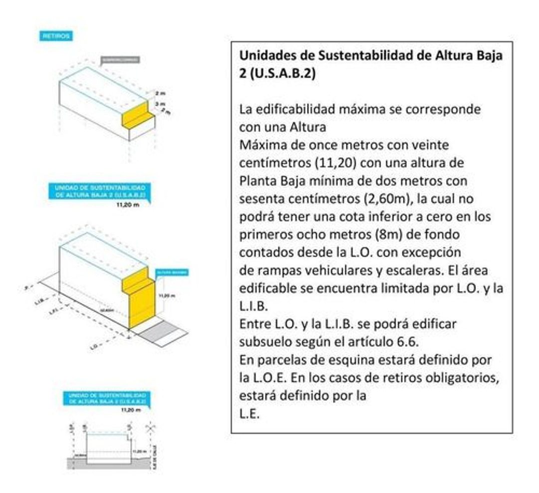 Venta Terreno Liniers  excelente ubicacion