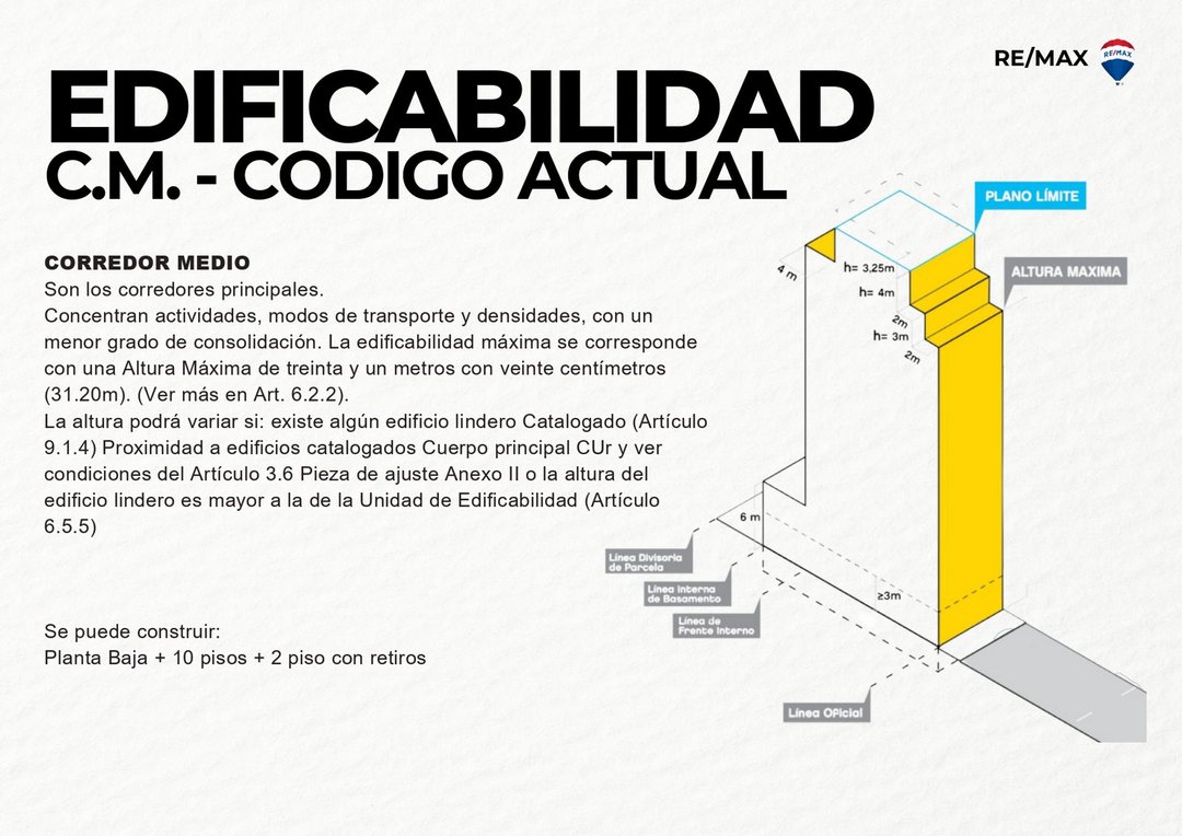 VENTA LOTE IDEAL DESARROLLO AV ALBERDI CABALLITO