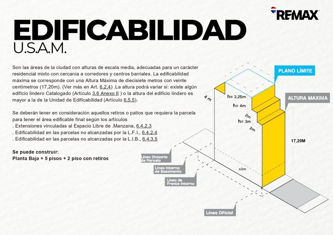 Venta de Lote en Chacarita.