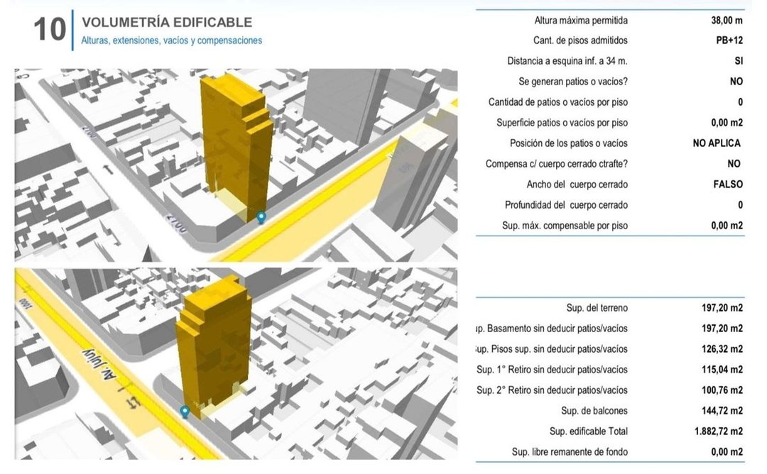 LOTE EN VENTA SAN CRISTÓBAL APTO DESARROLLO