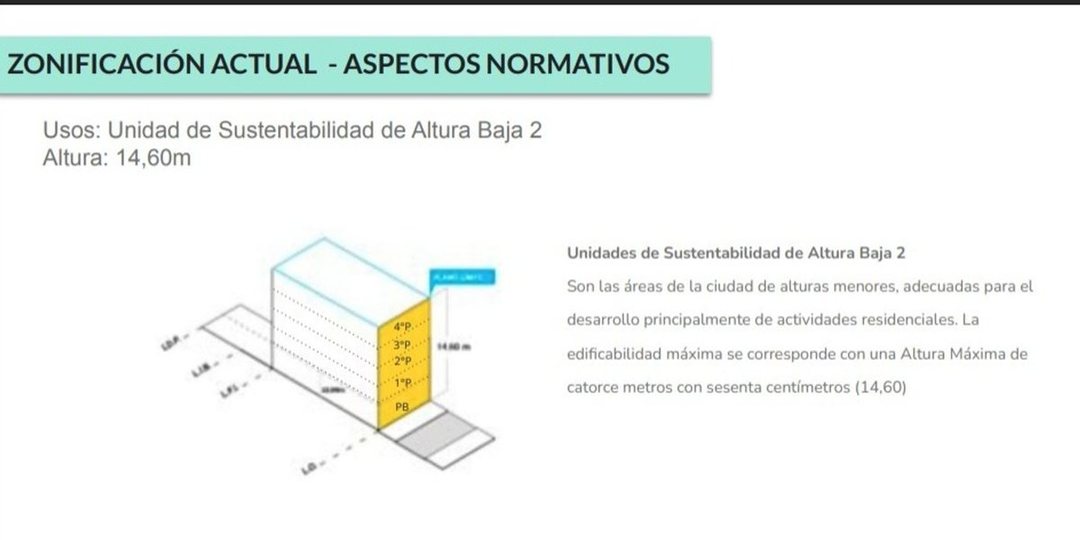 VENTA LOTE 635M2 VENDIBLES NUEVA POMPEYA