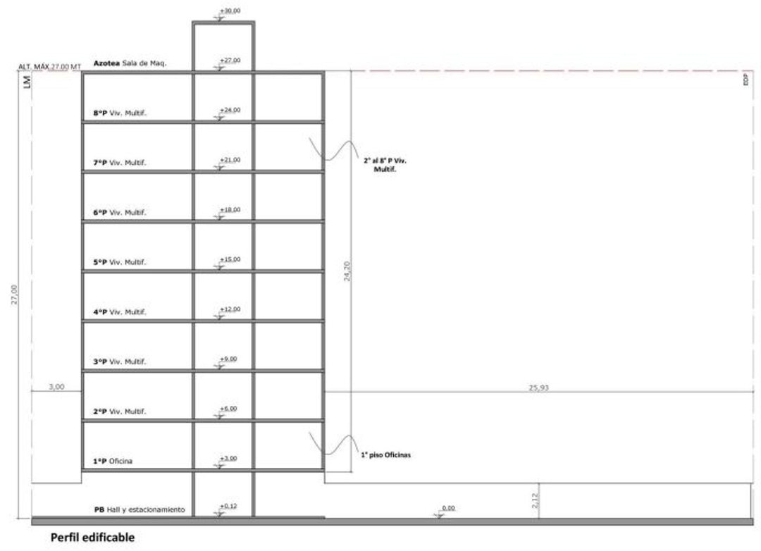 Venta Lote zonificación AC Area Centro