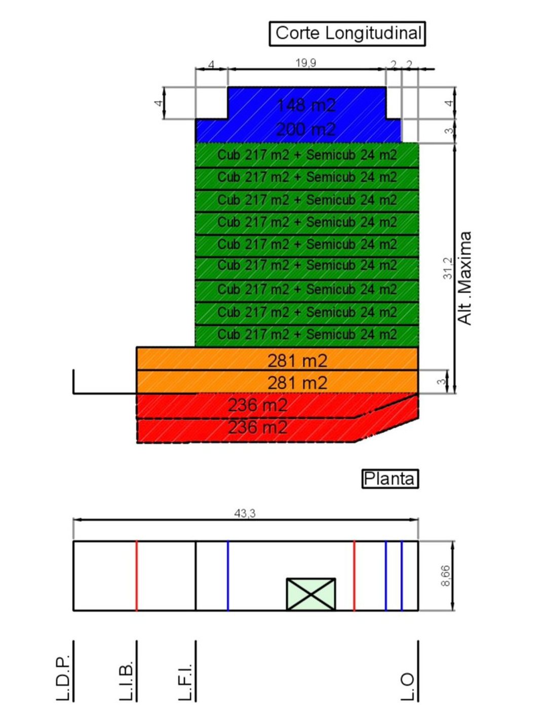 VENTA LOTE DESARROLLO ALMAGRO- 1800 M2 VENDIBLES