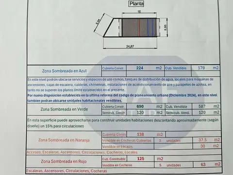 Terreno en Venta en Villa Devoto, CABA