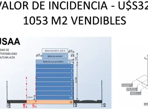 Terreno en Venta en Villa Pueyrredón, CABA